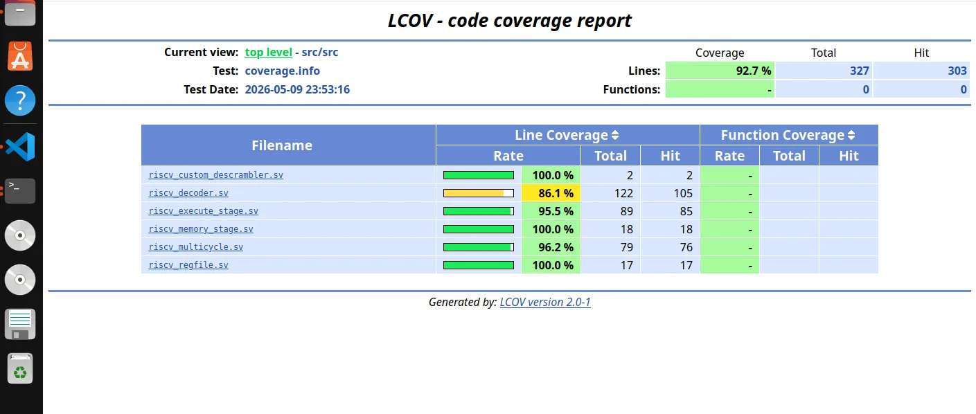 // LCOV line coverage report